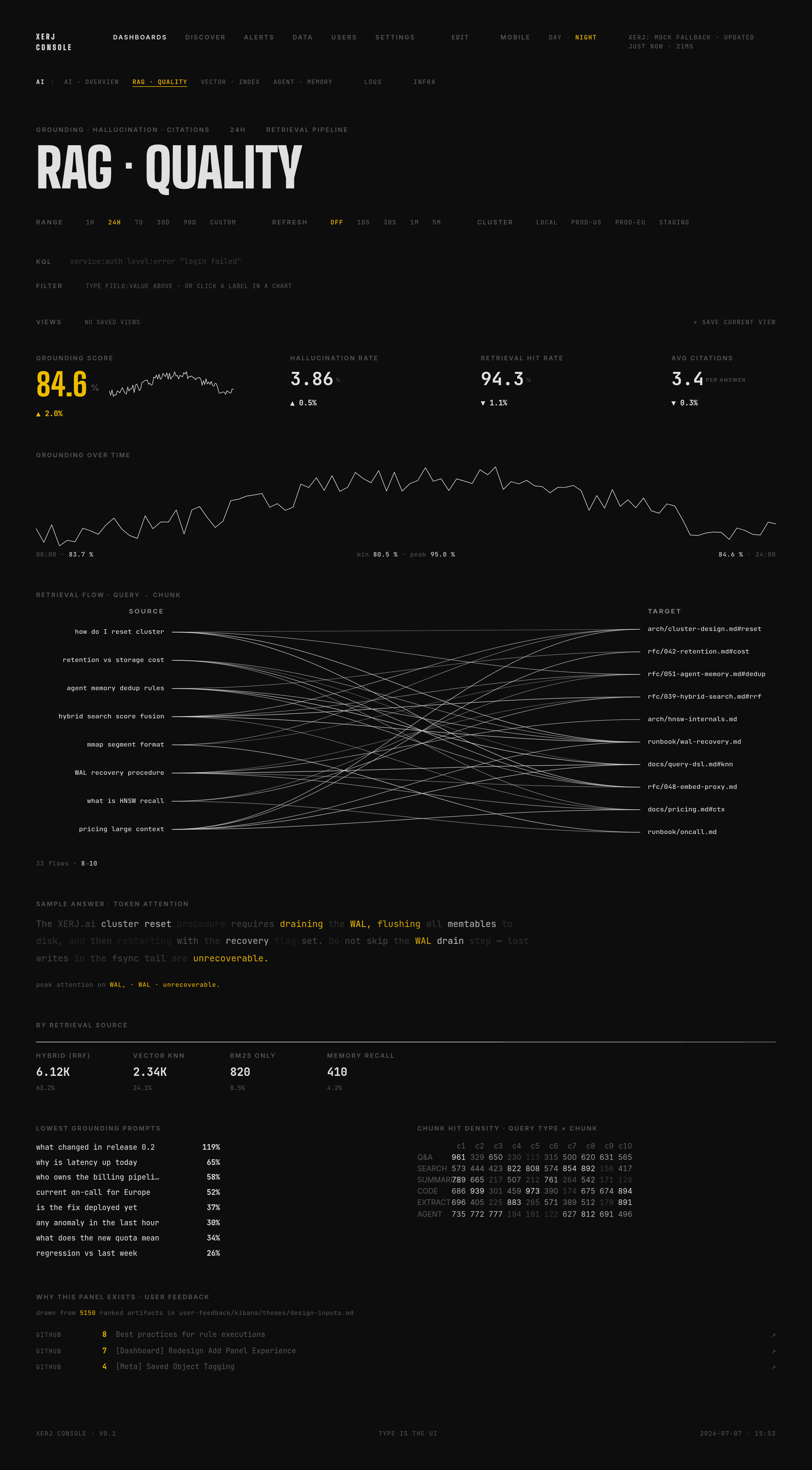 RAG · Quality dashboard, real numbers from ai-kb