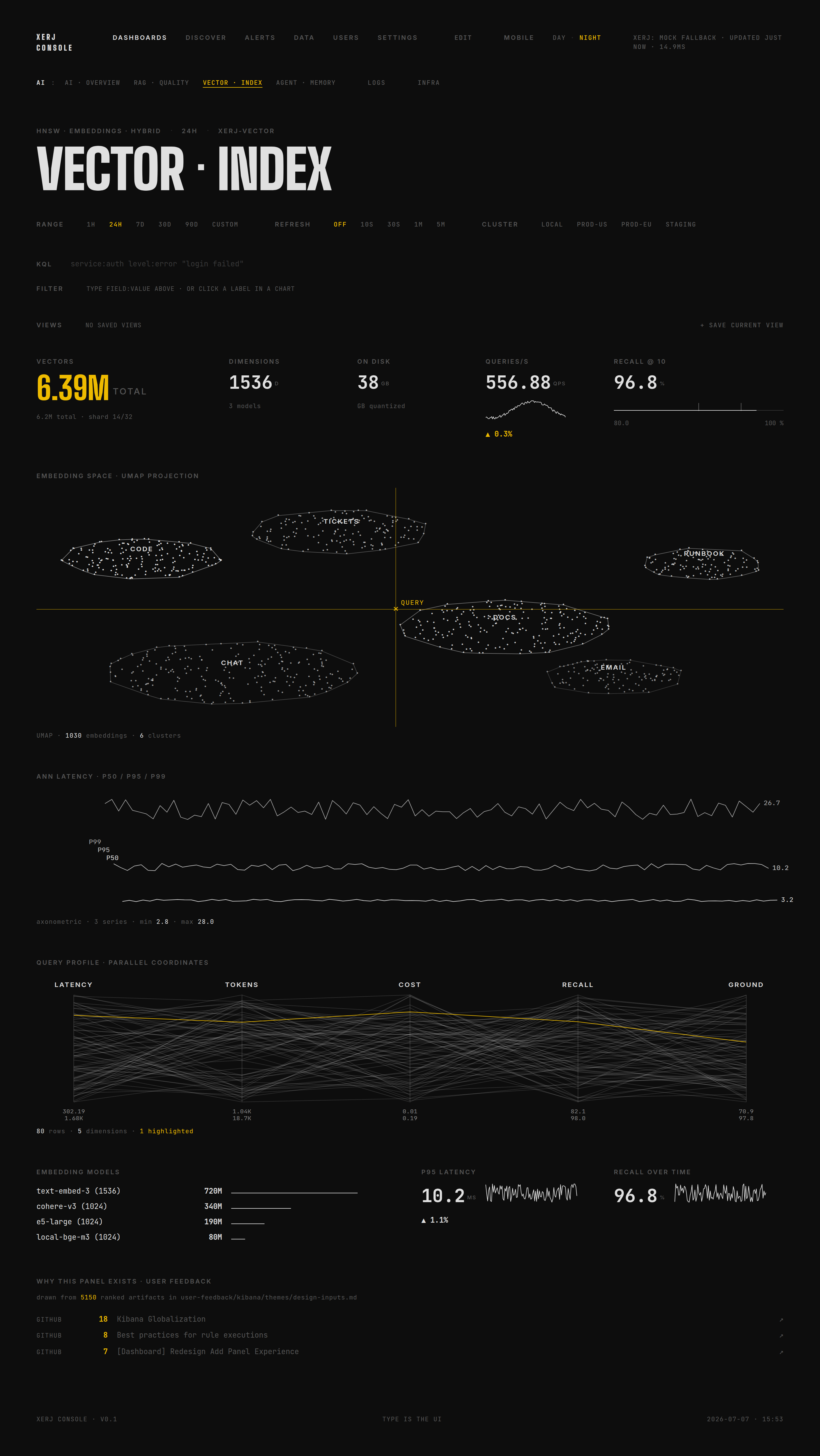 Vector · Index dashboard, real numbers from vector-ops